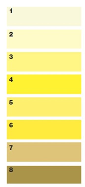 8 yellow boxes from lightest to darkest to show hydrated urine color