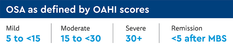 OSA as defined by OAHI scores
