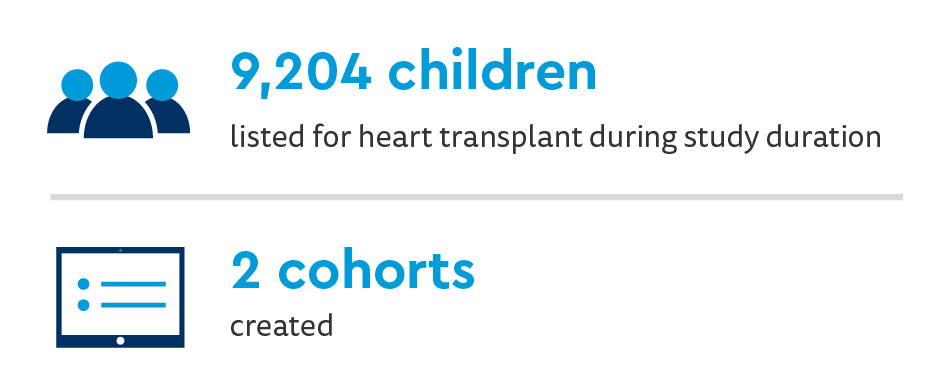 HI_Improved Heart Transplant Outcomes graphics-02.jpg