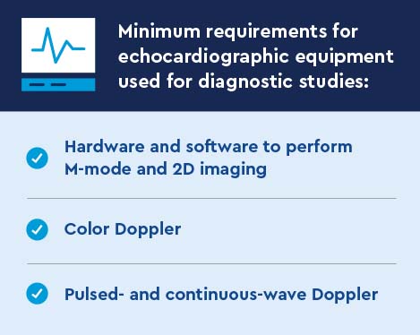 Infographic: Minimum requirements for echocardiographic equipment used for diagnostic studies: Hardware and software to perform M-mode and 2D imaging, Color Doppler, Pulsed- and continuous-wave Doppler