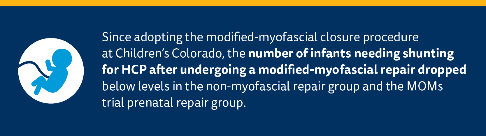CFCC_Early Outcomes of a Myofascial Repair graphics-3.jpg